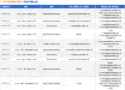 广州市恒盛建设集团作为被告/被上诉人的1起涉及买卖合同纠纷的诉讼将于2025年5月28日开庭