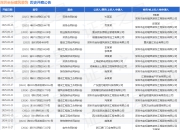 深圳坐标建筑装饰作为被告/被上诉人的1起涉及建设工程分包合同纠纷的诉讼将于2025年5月28日开庭