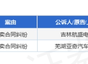 哪吒汽车作为被告/被上诉人的2起涉及买卖合同纠纷的诉讼将于2025年5月28日开庭