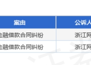 浙江网商银行作为原告/上诉人的2起涉及金融借款合同纠纷的诉讼将于2025年5月28日开庭