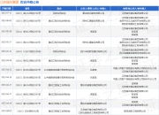江苏瑞沃集团作为被告/被上诉人的1起涉及建设工程分包合同纠纷的诉讼将于2025年5月28日开庭