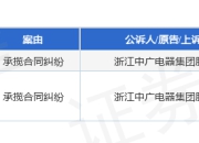 浙江中广欧特斯作为原告/上诉人的2起涉及承揽合同纠纷的诉讼将于2025年5月28日开庭
