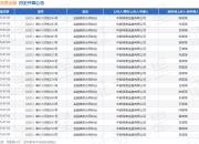 中邮消费金融作为原告/上诉人的1起涉及金融借款合同纠纷的诉讼将于2025年5月28日开庭