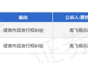 奥飞娱乐作为原告/上诉人的2起涉及侵害作品发行权纠纷的诉讼将于2025年5月28日开庭