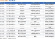 苏州建筑工程集团作为被告/被上诉人的1起涉及建设工程施工合同纠纷的诉讼将于2025年5月28日开庭
