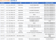黑龙江水利水电集团作为被告/被上诉人的1起涉及侵权责任纠纷的诉讼将于2025年5月28日开庭