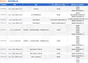 建航建工作为被告/被上诉人的1起涉及买卖合同纠纷的诉讼将于2025年5月28日开庭