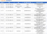广州晶东贸易作为被告/被上诉人的1起涉及拍卖合同纠纷的诉讼将于2025年5月28日开庭