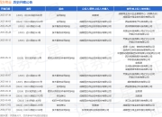 四方伟业作为原告/上诉人的1起涉及技术服务合同纠纷的诉讼将于2025年5月28日开庭