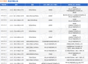 红叶集团作为被告/被上诉人的1起涉及建筑设备租赁合同纠纷的诉讼将于2025年5月28日开庭
