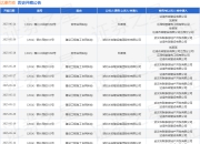 达濠市政作为被告/被上诉人的1起涉及建设工程施工合同纠纷的诉讼将于2025年5月28日开庭