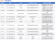 宁德时代作为原告/上诉人的1起涉及侵害实用新型专利权纠纷的诉讼将于2025年5月28日开庭