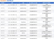 永赢金融租赁作为原告/上诉人的1起涉及管理人责任纠纷的诉讼将于2025年5月28日开庭