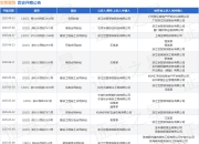 世贸装饰作为被告/被上诉人的1起涉及建设工程施工合同纠纷的诉讼将于2025年5月28日开庭