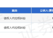 正威科技作为被告/被上诉人的2起涉及债权人代位权纠纷的诉讼将于2025年5月28日开庭