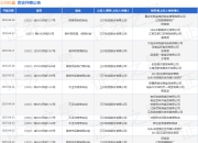 三只松鼠作为原告/上诉人的1起涉及侵害作品发行权纠纷的诉讼将于2025年5月28日开庭