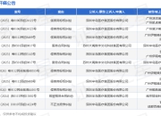 半岛医疗作为被告/被上诉人的1起涉及服务合同纠纷的诉讼将于2025年5月28日开庭