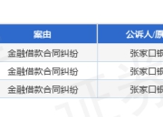 张家口银行作为原告/上诉人的3起涉及金融借款合同纠纷的诉讼将于2025年5月28日开庭