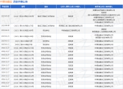 中煤地建设作为被告/被上诉人的1起涉及建设工程施工合同纠纷的诉讼将于2025年5月28日开庭