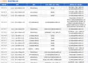 上机数控作为被告/被上诉人的1起涉及买卖合同纠纷的诉讼将于2025年5月28日开庭