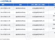 永赢金融租赁作为原告/上诉人的7起涉及融资租赁合同纠纷的诉讼将于2025年5月28日开庭