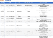 鞍钢集团作为被告/被上诉人的1起涉及侵权责任纠纷的诉讼将于2025年5月28日开庭
