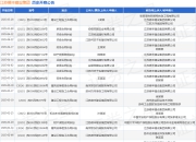 江苏德丰建设集团作为被告/被上诉人的1起涉及建设工程施工合同纠纷的诉讼将于2025年5月28日开庭