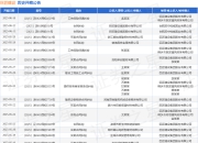 巨匠建设作为被告/被上诉人的1起涉及工伤保险待遇纠纷的诉讼将于2025年5月28日开庭