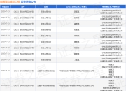 南通城山建设工程作为被告/被上诉人的1起涉及建设工程施工合同纠纷的诉讼将于2025年5月28日开庭
