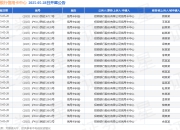 招商银行信用卡中心作为原告/上诉人的352起涉及信用卡纠纷的诉讼将于2025年5月28日开庭
