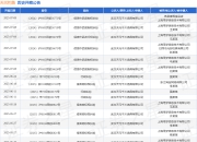 天元钓鱼作为原告/上诉人的1起涉及侵害商标权纠纷的诉讼将于2025年5月28日开庭