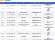 海康威视作为原告/上诉人的1起涉及买卖合同纠纷的诉讼将于2025年5月28日开庭