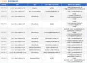 广东省安作为原告/上诉人的1起涉及建设工程施工合同纠纷的诉讼将于2025年5月28日开庭