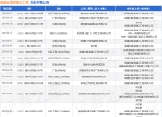 福建省禹澄建设工程作为原告/上诉人的1起涉及建设工程分包合同纠纷的诉讼将于2025年5月28日开庭