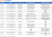 海四达电源作为原告/上诉人的1起涉及买卖合同纠纷的诉讼将于2025年5月28日开庭