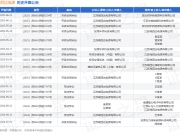 海四达电源作为原告/上诉人的1起涉及买卖合同纠纷的诉讼将于2025年5月28日开庭