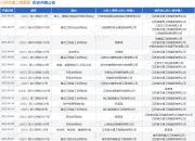 江苏交通工程集团作为被告/被上诉人的1起涉及建设工程施工合同纠纷的诉讼将于2025年5月28日开庭