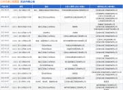 江苏交通工程集团作为被告/被上诉人的1起涉及建设工程施工合同纠纷的诉讼将于2025年5月28日开庭