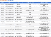 中化学曙光建设作为被告/被上诉人的1起涉及建设工程施工合同纠纷的诉讼将于2025年5月26日开庭
