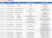 中化学曙光建设作为被告/被上诉人的1起涉及建设工程施工合同纠纷的诉讼将于2025年5月26日开庭