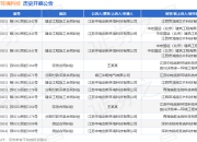 江苏中电创新环境科技作为被告/被上诉人的1起涉及劳务合同纠纷的诉讼将于2025年5月28日开庭