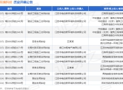江苏中电创新环境科技作为被告/被上诉人的1起涉及劳务合同纠纷的诉讼将于2025年5月28日开庭