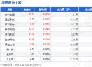 饲料板块7月17日涨0.12%，海大集团领涨，主力资金净流出1.21亿元