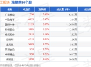 农产品加工板块7月17日涨0.4%，广农糖业领涨，主力资金净流出6604.44万元