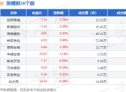 种植业板块7月17日涨0.75%，宏辉果蔬领涨，主力资金净流出1526.78万元
