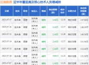 百通能源：7月17日高管刘木良减持股份合计3万股