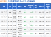 明月镜片：7月17日高管谢公晚、谢公兴、曾哲减持股份合计32.72万股
