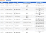 南昌交投集团作为被告/被上诉人的1起涉及房屋买卖合同纠纷的诉讼将于2025年7月23日开庭