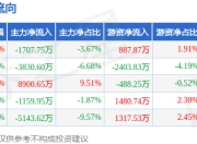本周盘点（6.9-6.13）：信雅达周涨0.19%，主力资金合计净流出2941.27万元