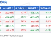 本周盘点（6.9-6.13）：江西长运周跌1.76%，主力资金合计净流入1229.00万元